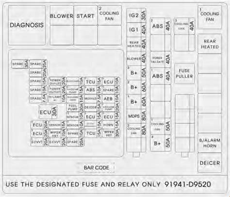 how to fix a fuse box